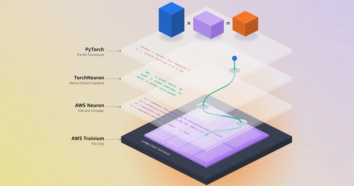 Amazon TorchNeuron : une ligne de code pour quitter NVIDIA ? La bataille de PyTorch change de terrain