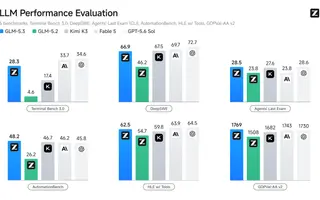 GLM-5.3-Flash : derrière Ox Alpha, Z.ai veut surtout prouver que les puces chinoises peuvent tenir la charge