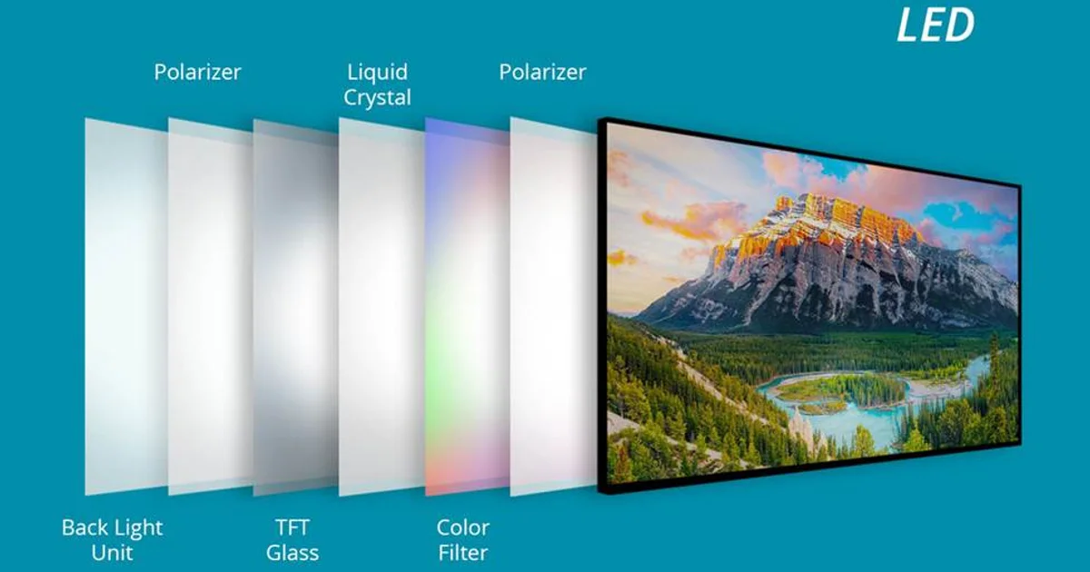 LCD en 2026 : IPS, VA, QLED, Mini LED, RGB Mini LED… enfin comprendre toutes les technologies