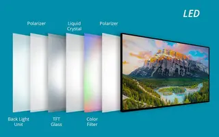 LCD en 2026 : IPS, VA, QLED, Mini LED, RGB Mini LED… enfin comprendre toutes les technologies