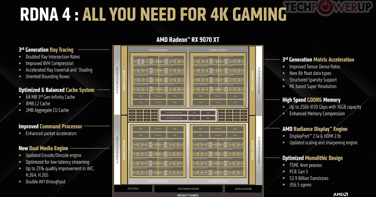 RX 9000 contre RTX 5000 : les deux ont un planificateur matériel, mais ils ne distribuent pas le travail de la même façon